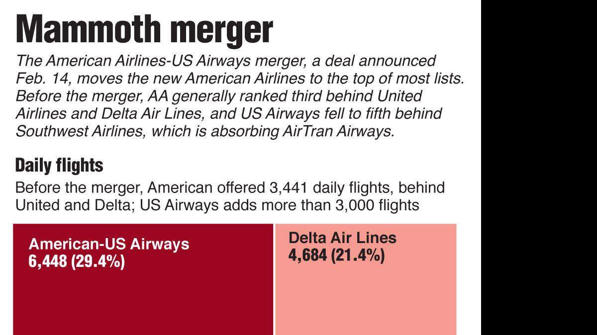 20130408 Airline merger