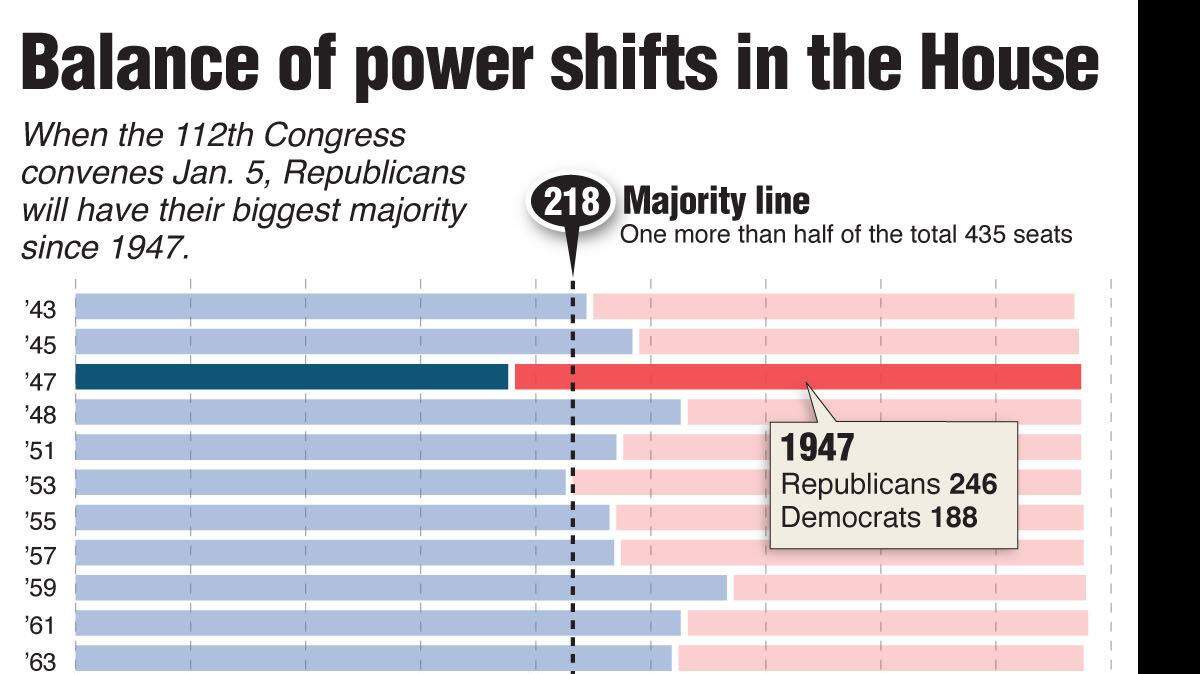 20101228 CONGRESS balance