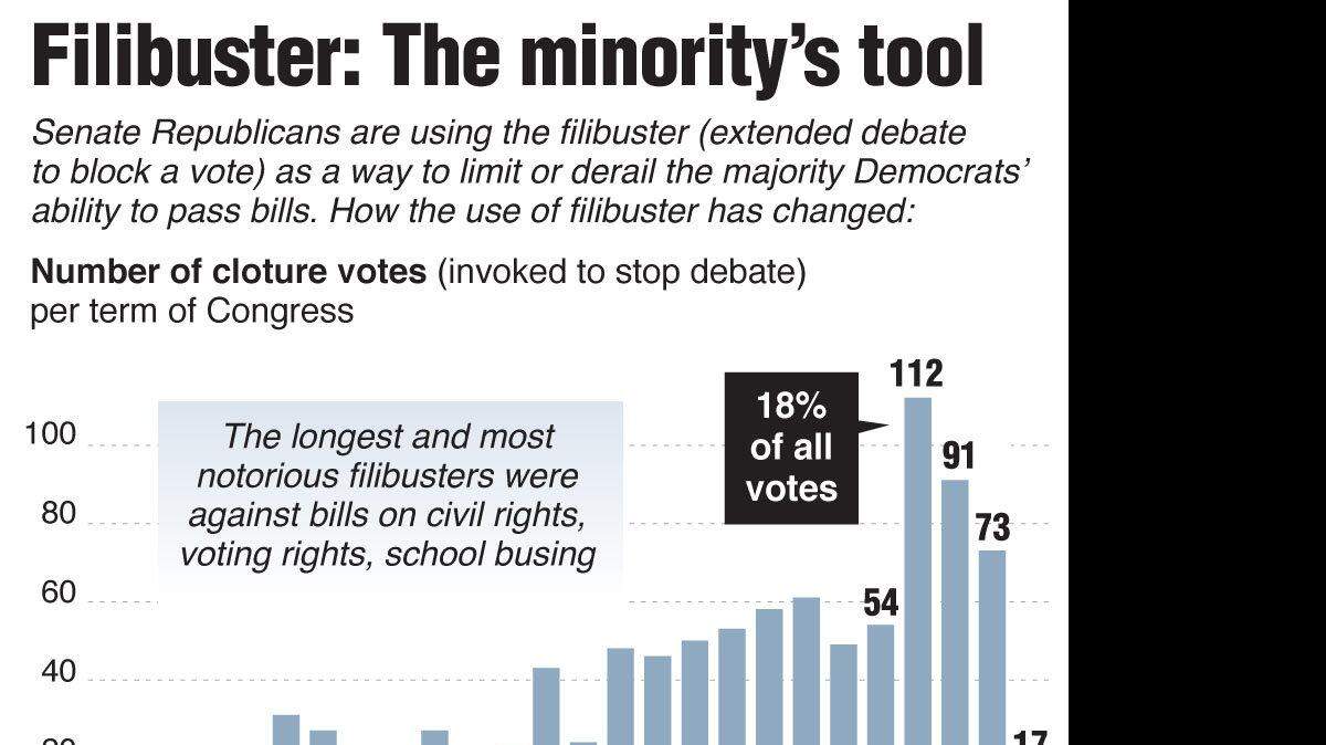 20130702 FILIBUSTER