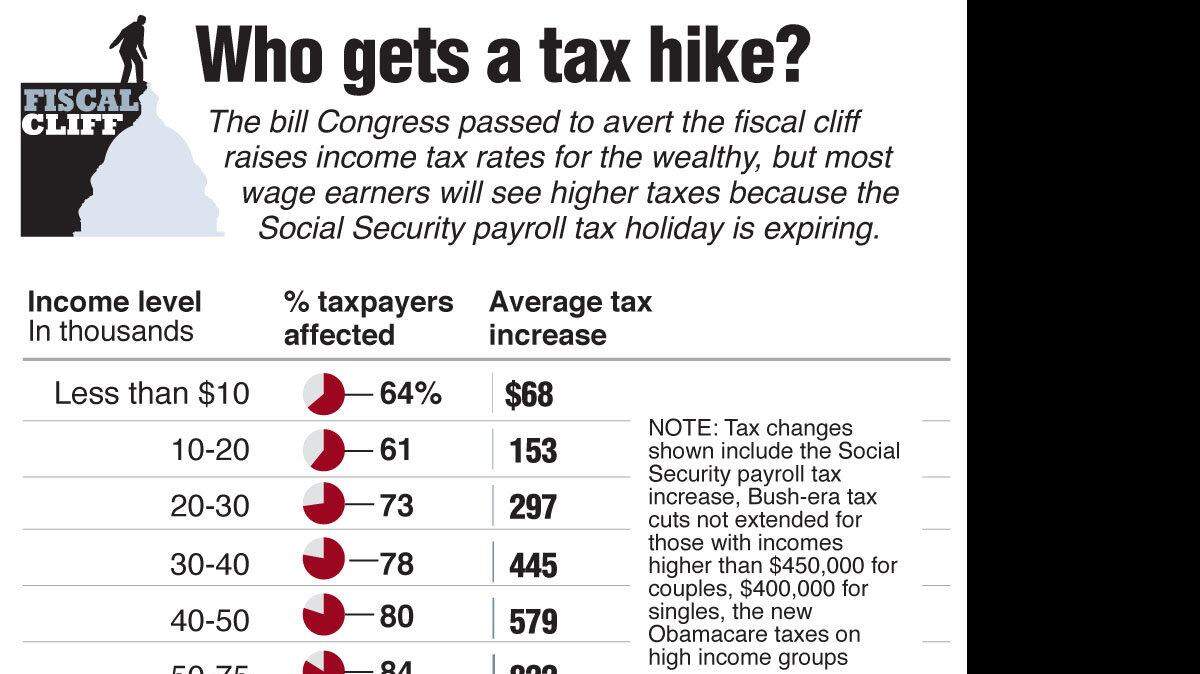 20130102 FISCALCLIFF tax