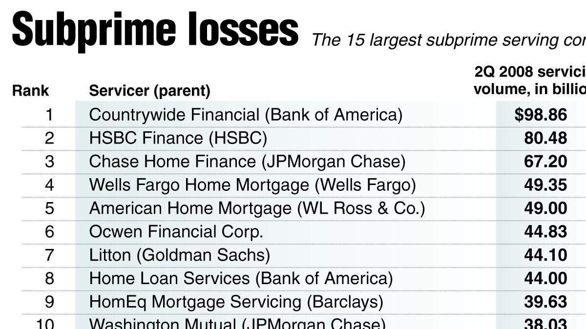 20081013 ECONOMY subprime