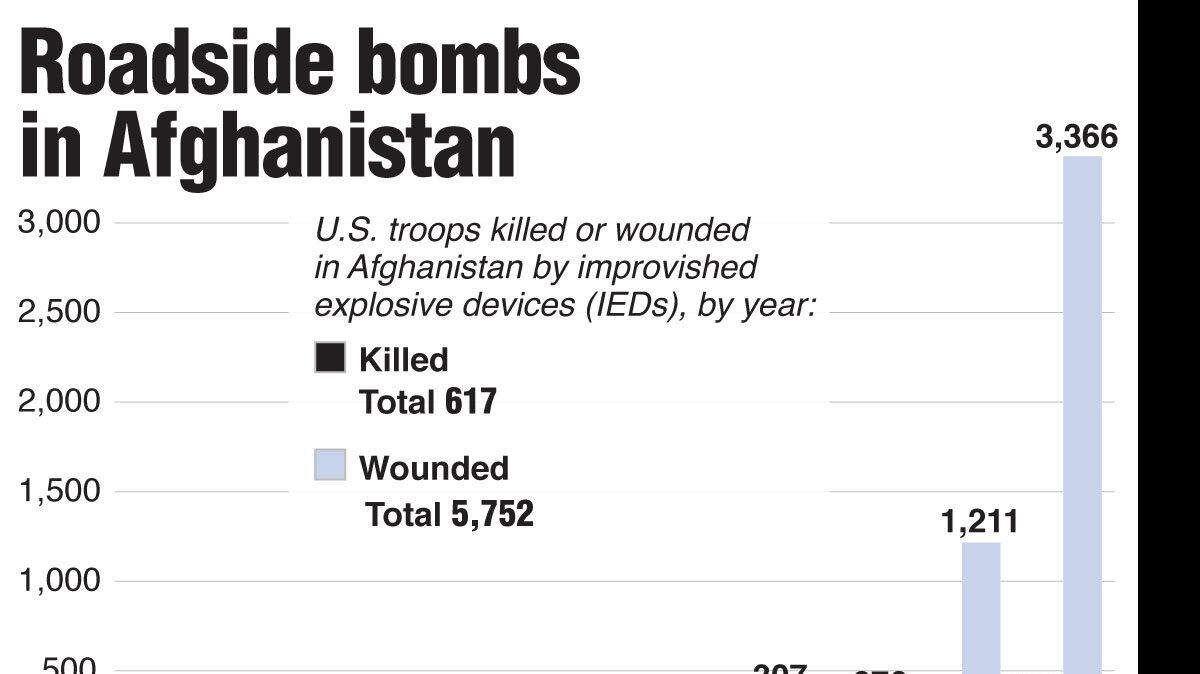 20110325 USAFGHAN BOMBS