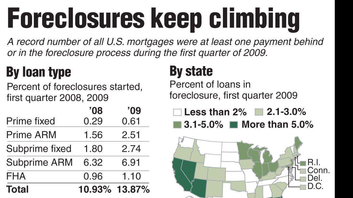 20090528 FORECLOSURES