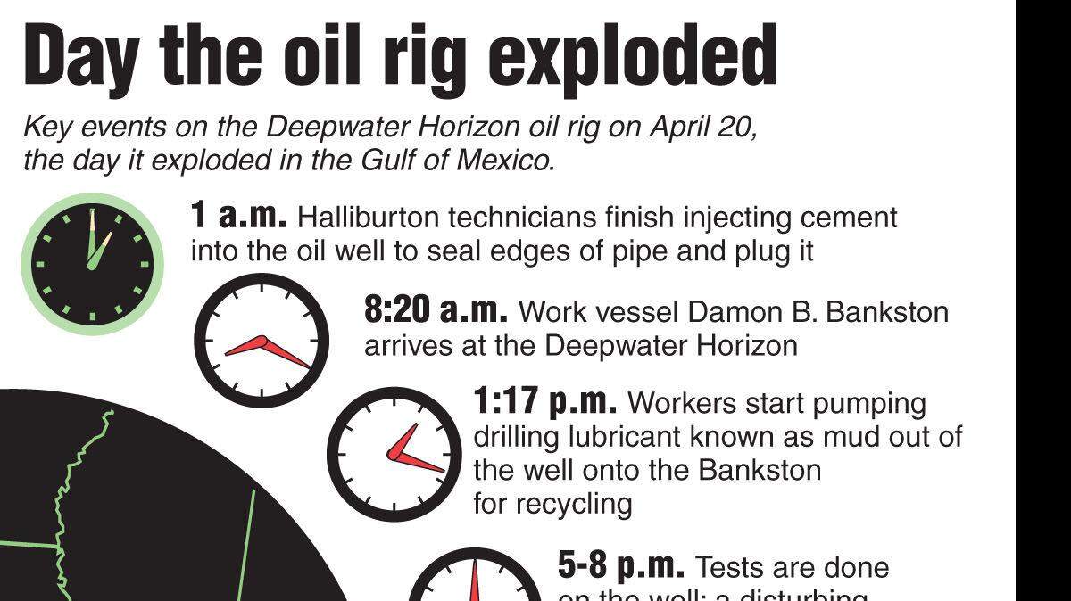 20100513 Chrono OILSPILL