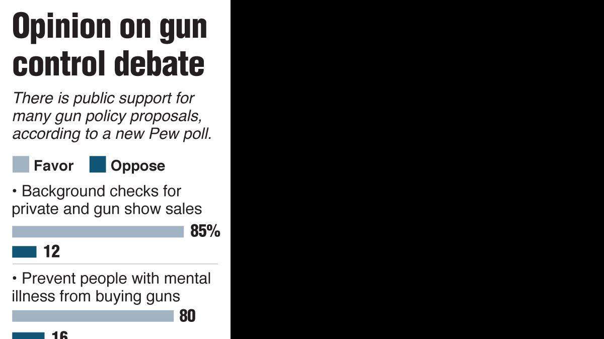 20130115 GUNCONTROL poll