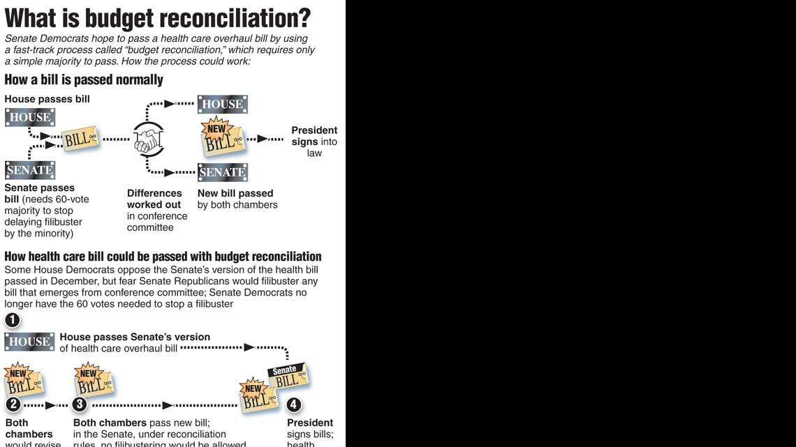20100303 Reconciliation