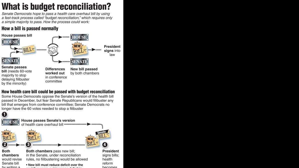 20100303 Reconciliation