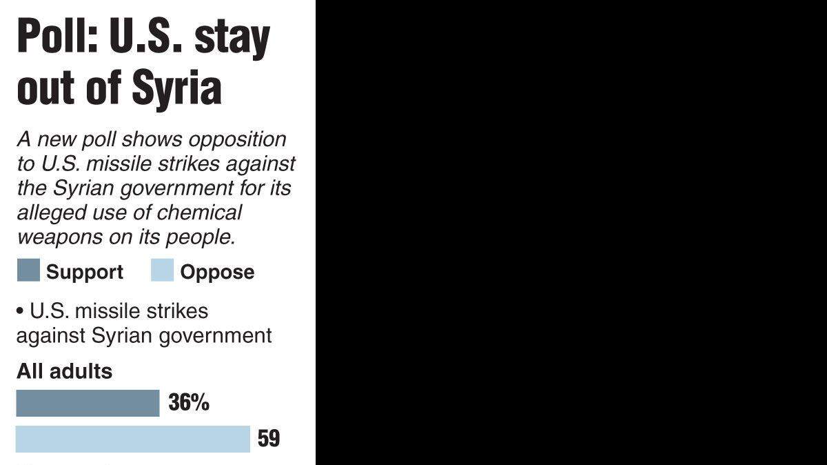 20130903_USSYRIA_poll