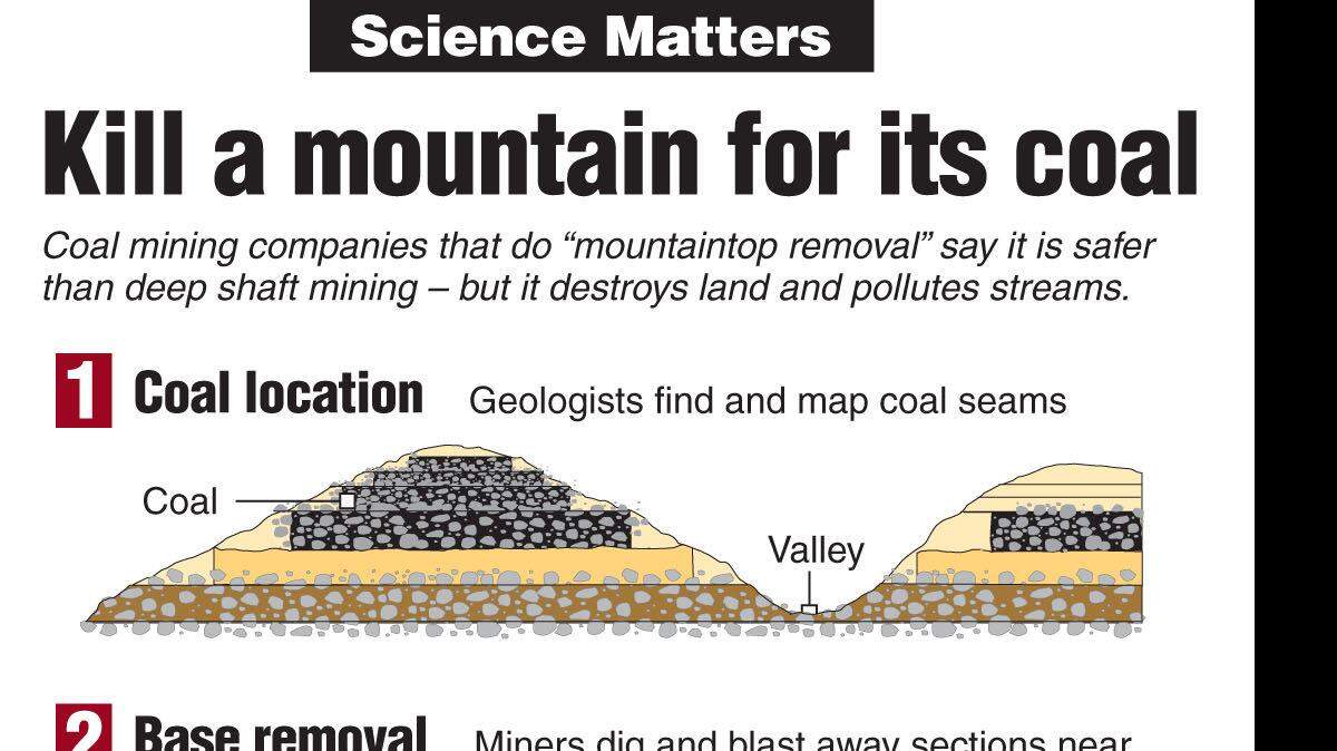 20090603 SM Coal mountain
