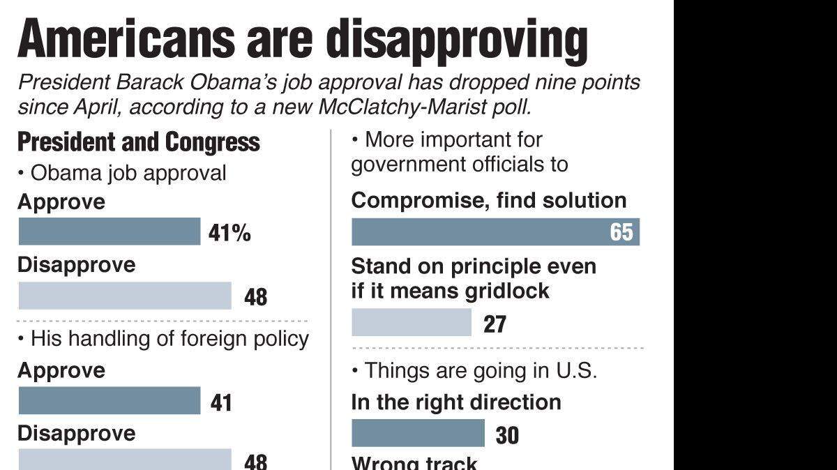 20130722 OBAMA POLL