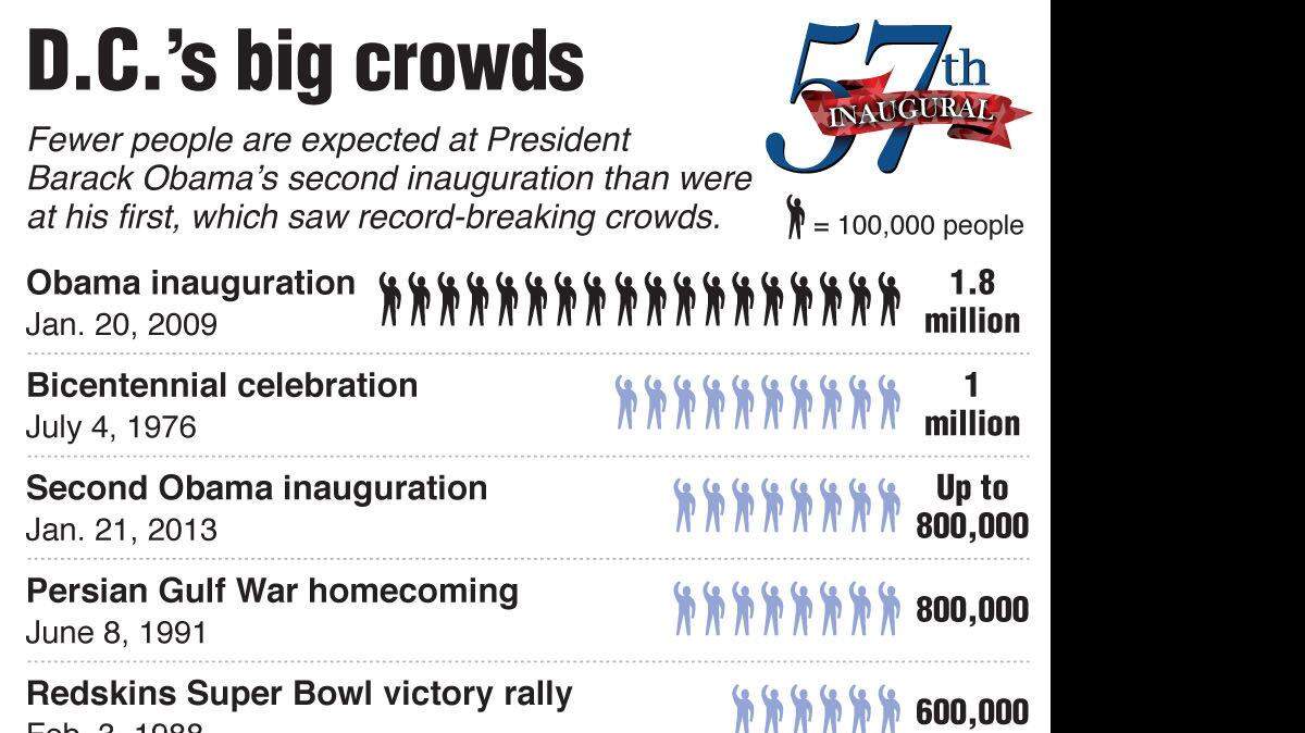 20130107 Facts INAUG