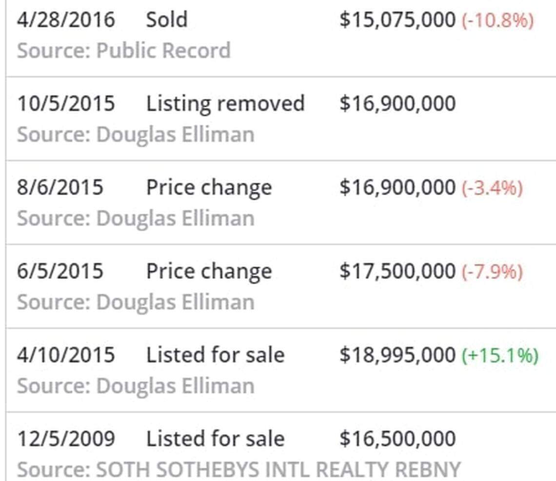 This screenshot of a Zillow profile shows the listing and eventual sale of a New York home listed in permits as owned by Ghislaine Maxwell but registered in corporate records as a New York limited liability company whose address was Jeffrey Epstein’s New York address and listed his lawyer.