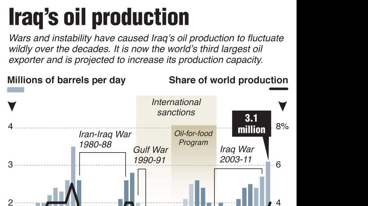 20130327 USIRAQ OIL