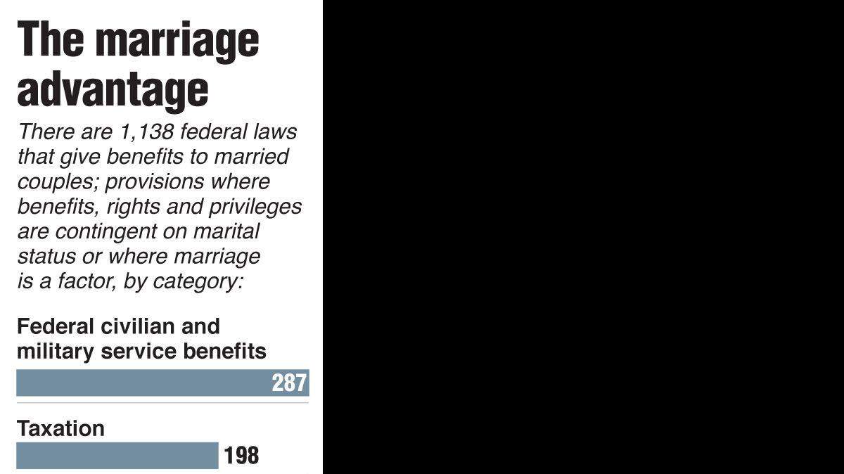 20130327 Laws GAYMARRIAGE