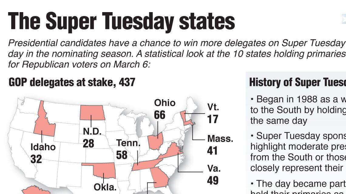 20120301 Super Tuesday