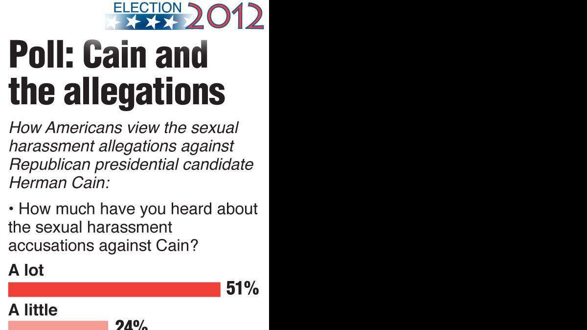 20111108 CAIN poll