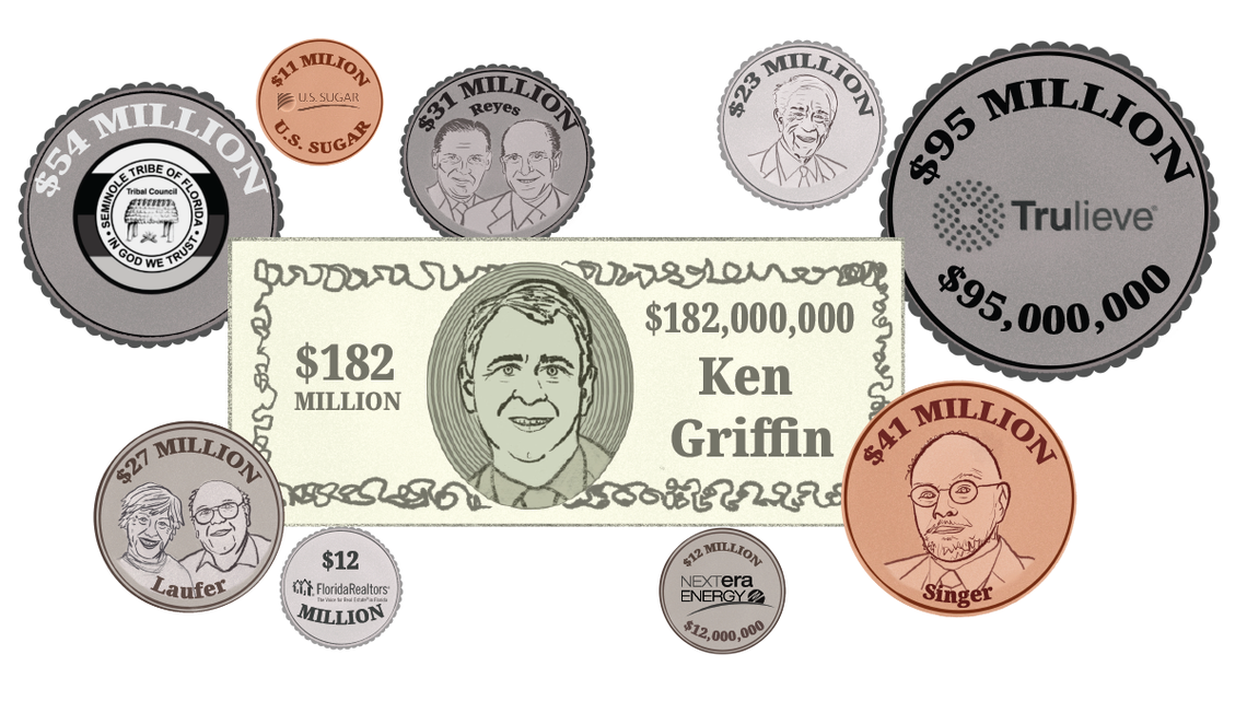 They spend millions on politics. Who are Florida’s biggest donors and what do they want?