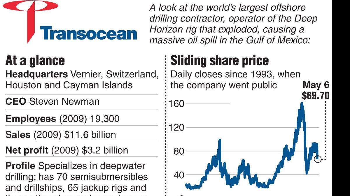 20100506 Transocean spill