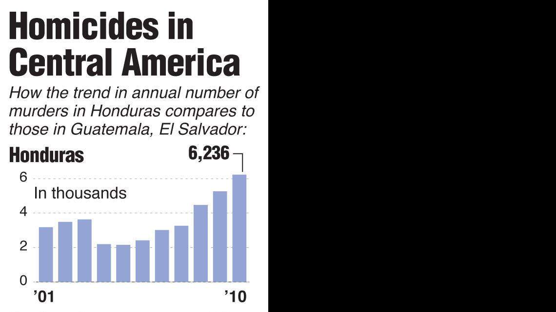 20110411 HONDURAS deaths