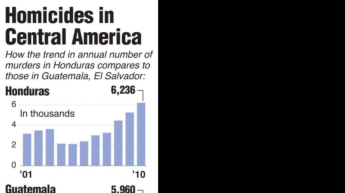 20110411 HONDURAS deaths