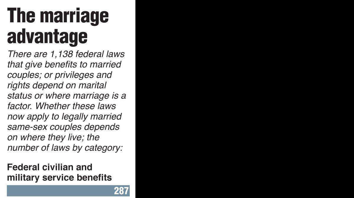 20130626 Laws GAYMARRIAGE
