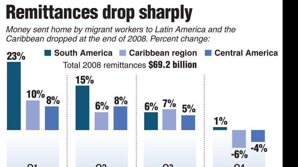 20090316 REMITTANCES