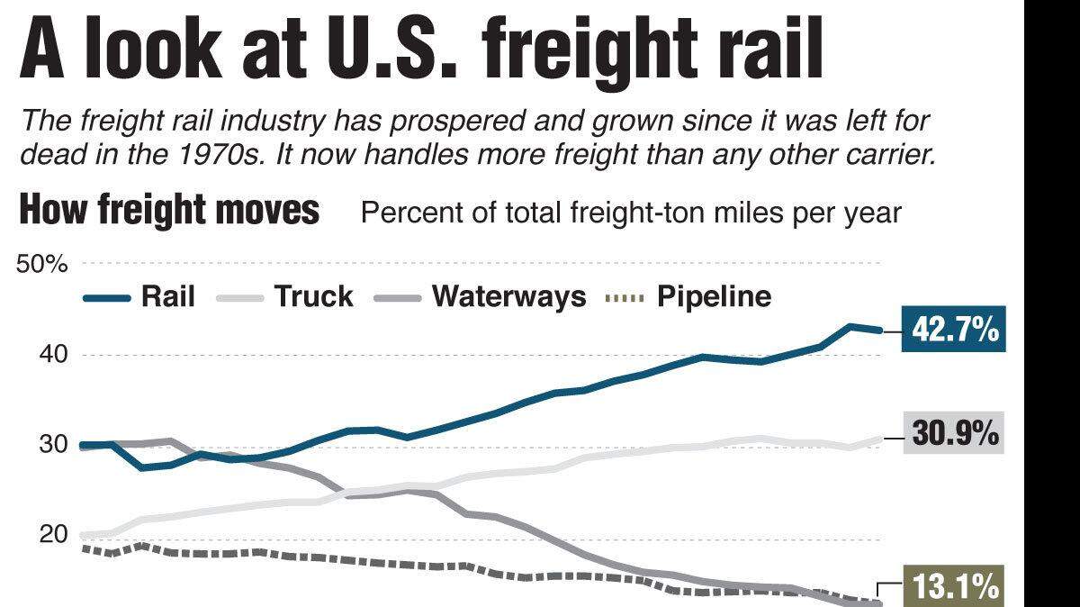 20111031 FREIGHTRAIL