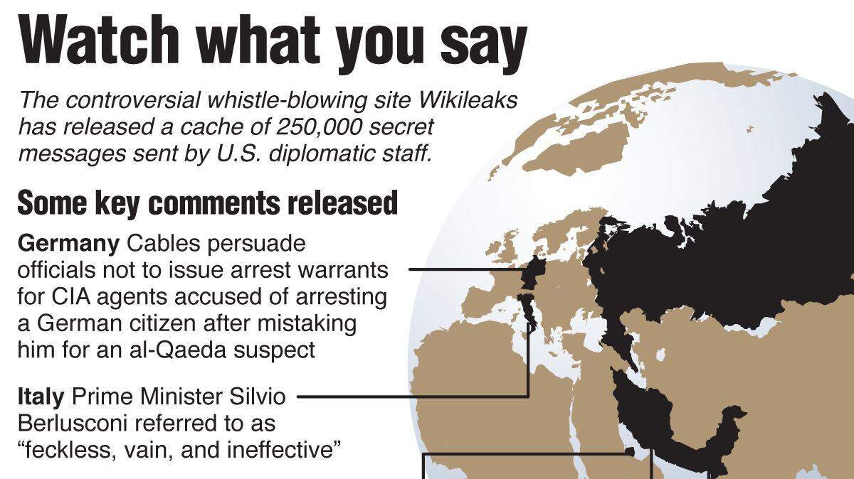 20101129 Wikileaks