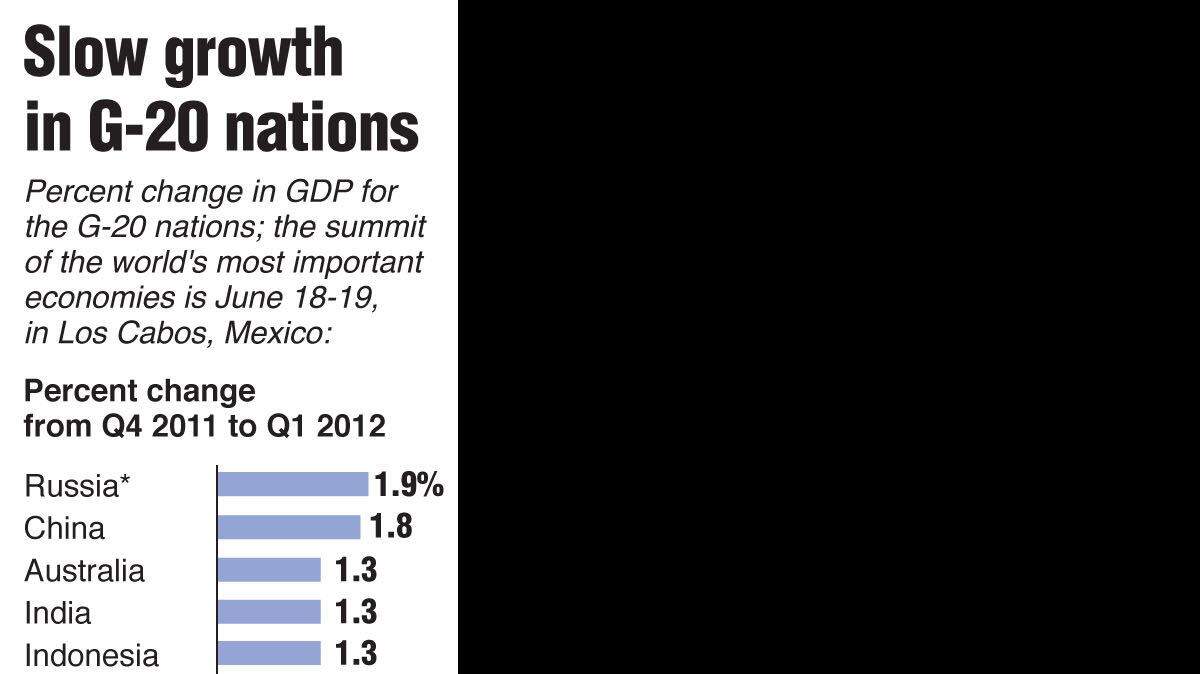 20120614 SUMMIT GDP