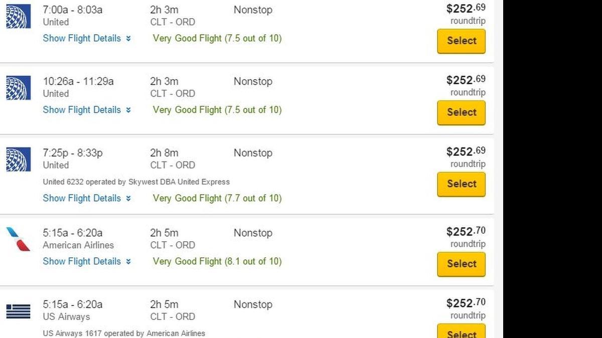 
A search on Expedia.com for nonstop roundtrip tickets from Charlotte, N.C., to Chicago O’Hare shows the same fares for competing carriers American, which merged with US Airways in 2013, and United, which merged with Continental in 2010. The Justice Department is investigating whether major air carriers are colluding to keep ticket prices high.
