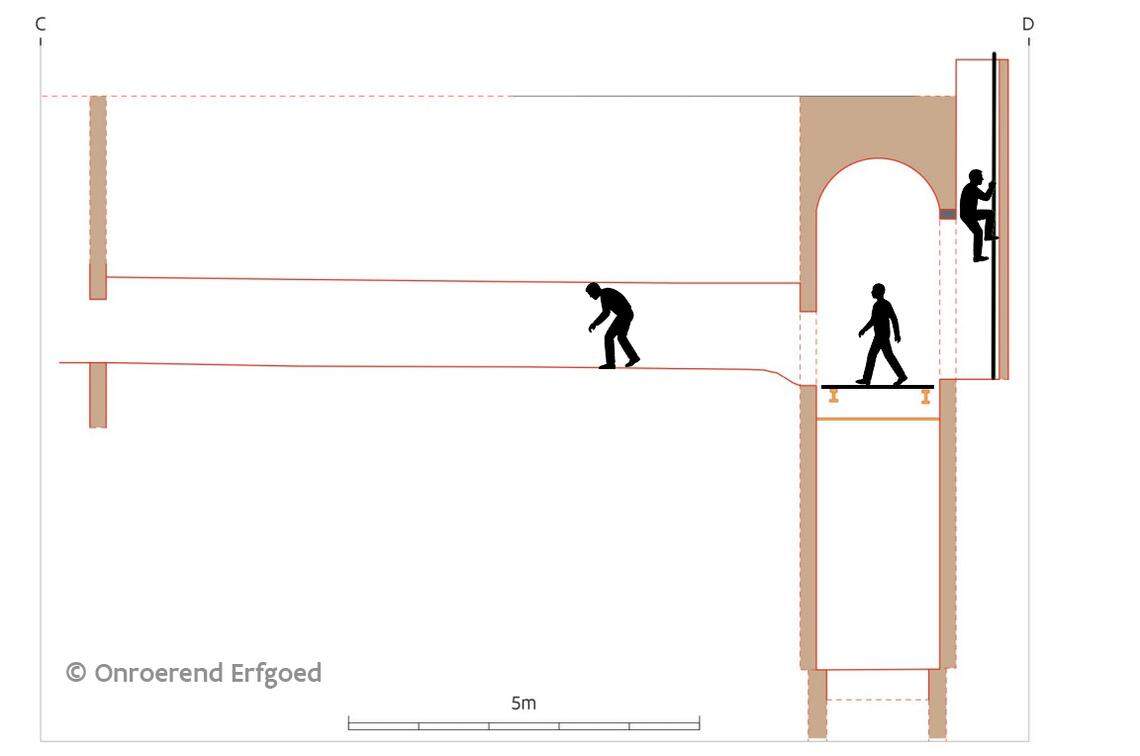 A diagram showing (from right to left) the vertical shaft, historic well with a plank crossing and tunnel found under Nieuwstraat 7 in Tielt.
