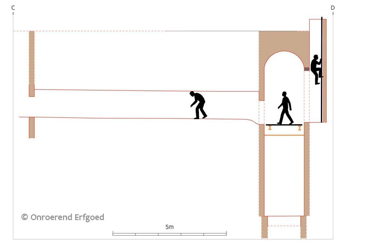 A diagram showing (from right to left) the vertical shaft, historic well with a plank crossing and tunnel found under Nieuwstraat 7 in Tielt.