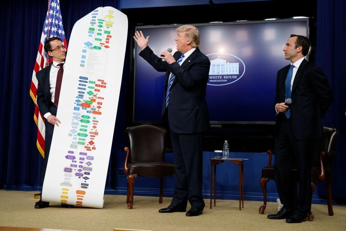Former President Donald Trump, flanked by D.J. Gribbin, Special Assistant to the President for Infrastructure Policy, left, and Reed Cordish, Assistant to the President for Intragovernmental and Technology Initiatives, during a town hall with business leaders at the White House.