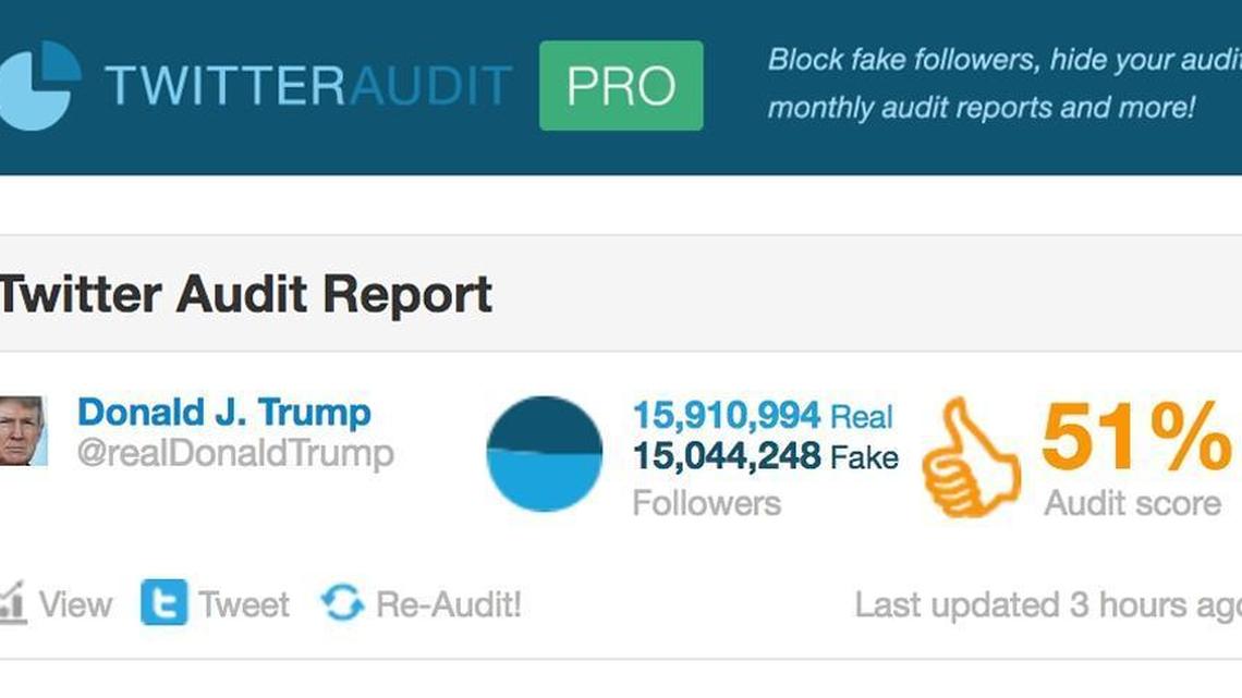 The audit report on President Donald Trump’s personal Twitter account done by twitteraudit.com