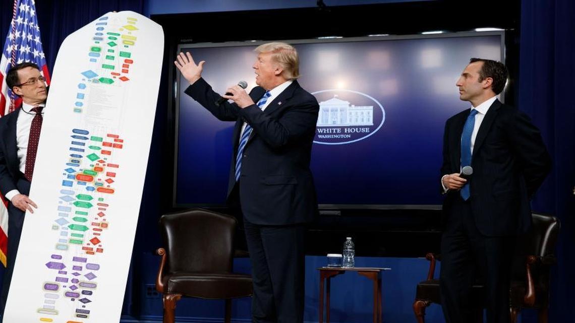 President Donald Trump, flanked by DJ Gribbin, special sssistant to the president for infrastructure policy, left, and Reed Cordish, assistant to the president for intragovernmental and technology initiatives, looks at a chart of the regulatory process to build a highway during a town hall with business leaders in Washington.